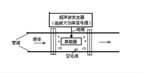 超声波清洗机工作原理