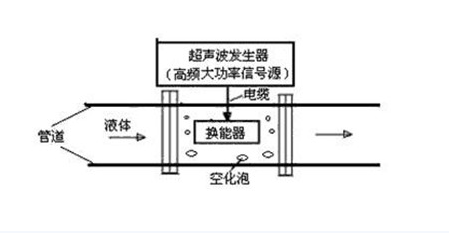 超声波换能器工作原理